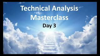 Finance Heaven Technical Analysis Masterclass Part 10-- Moving Averages