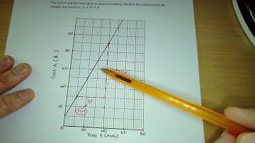 Using straight lines to model real life problems & Example 1