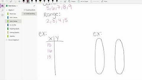 3.2 Understanding Relations and Functions