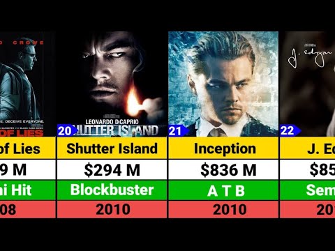 Leonardo DiCaprio Hits and Flops Movies list  Killers of the Flower Moon