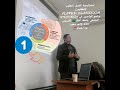 استراتيجية الفصل المقلوب المعكوس   التعلم النشط  د وسام