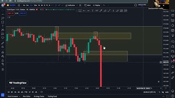 How to grow your small account with HLZ in Engulfing Theory.Part 2