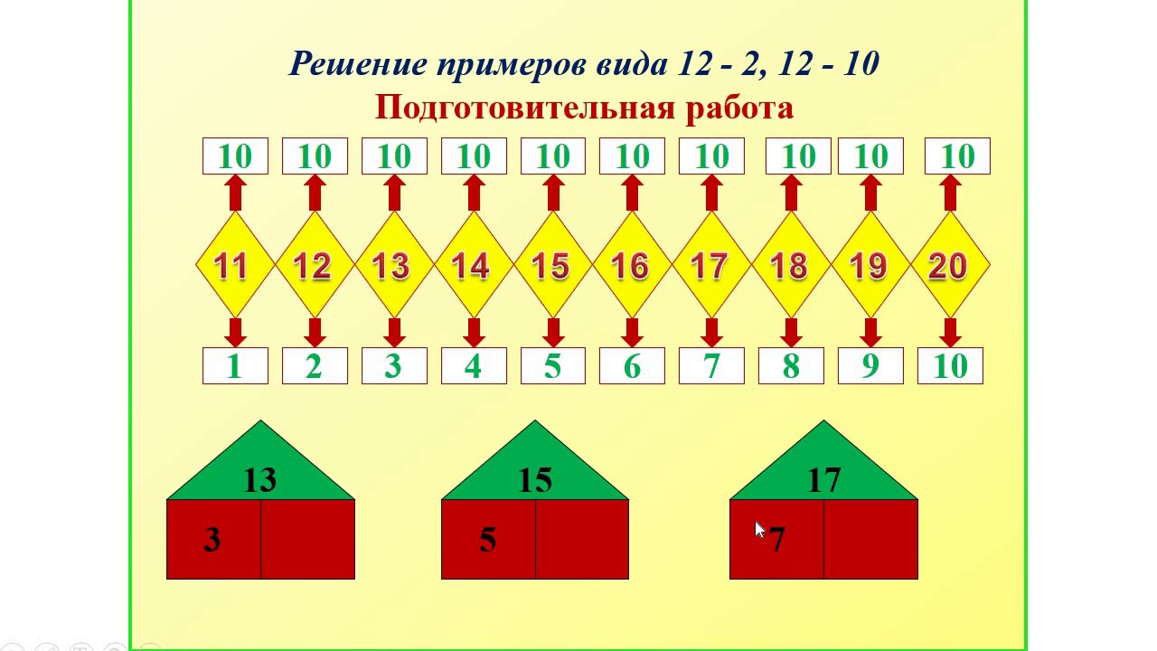 Знакомство С Цифрой 10 Подготовительная Группа