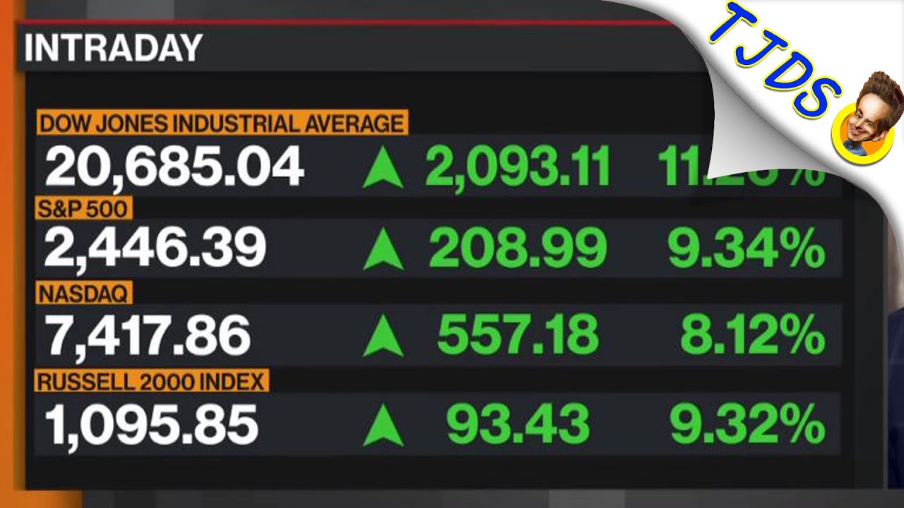 The DOW Has Biggest Gain Since 2008! YouTube