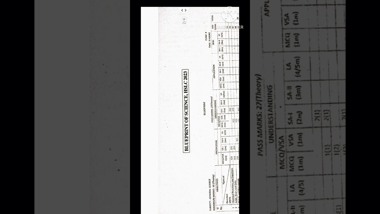 seba blueprint 2024 | seba syllabus for class 10 2024 😳😱