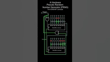 A 16-bit Hardware Pseudo Random Number Generator PRNG circuit example