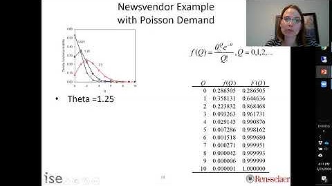 Newsvendor Example with Poisson Demand
