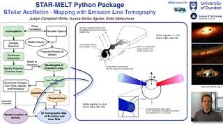 STAR-MELT in 1 minute