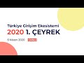 Türkiye Girişim Ekosistemi 2020 1. Çeyrek Etkinliği