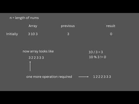 LeetCode daily Challenge
