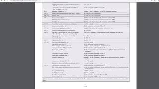 2018 Where to Report W-2, 1095, 1096, 1097, 1098 and 1099 Forms