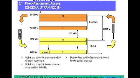 Fundamentals of 3G UMTS (2009) Part b