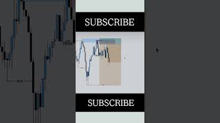 Easiest way to start trading in 2025!!🏵️📈#trading#daytrading #daytrader #trader#gambling