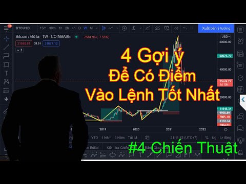 #4 Chiến Thuật: 4 Gợi ý để có điểm vào lệnh tốt nhất | Nhat ky forex