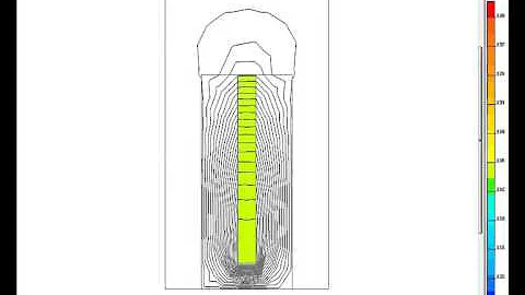 Skin Effect in Squirrel Cage Rotor Bars - QuickField simulation