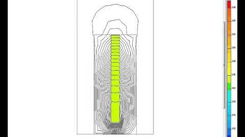 Skin Effect in Squirrel Cage Rotor Bars - QuickField simulation