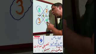 Class 9 Computer Science | Unit 5 | Software Systems | Long Questions |Urdu Medium | New Book 2025
