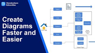 Best Alternative for Microsoft Visio | A all-in-one diagramming software | EdrawMax AI Review