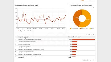 Google Data Studio report to monitor and solve 404 page not found errors - The result