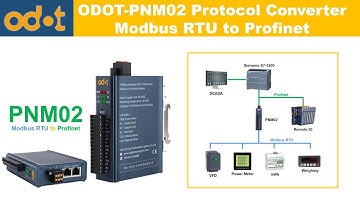 Odot Protocol Converter || PNM02 from Modbus RTU to Profinet