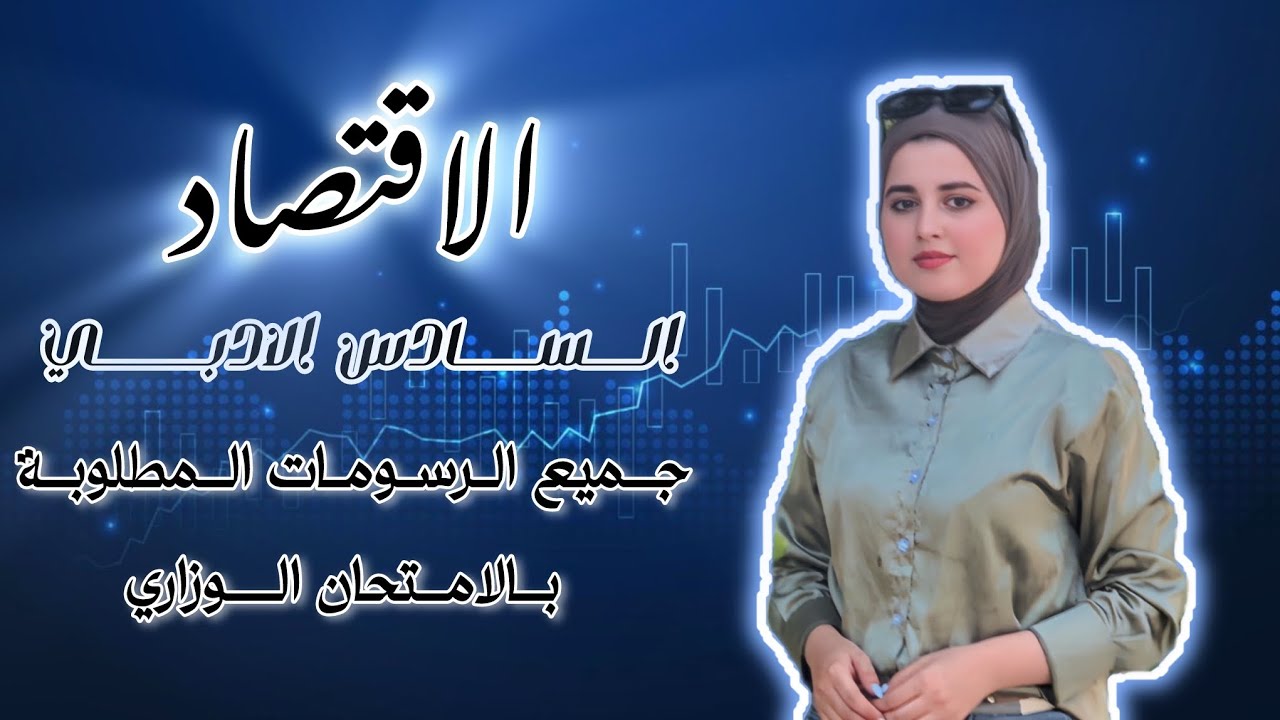 جميع رسومات الاقتصاد المطلوبة بالامتحان الوزاري || السادس الادبي || الاستاذة رند باسم