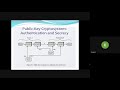 Public Key Cryptosystems Explained 🛡️ - Essential Guide by Dr. K. Logesh