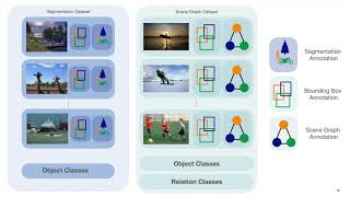Segmentation Grounded Scene Graph Generation