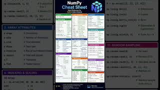 Numpy CHEAT Sheet