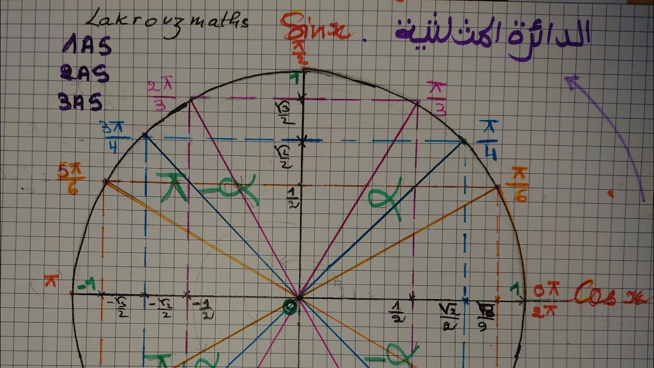 1)الدائرة المثلثية شرح جد مفصل كيفية ايجاد كل الزوايا  السنة الأولى و الثانية و 3 ثانوي 