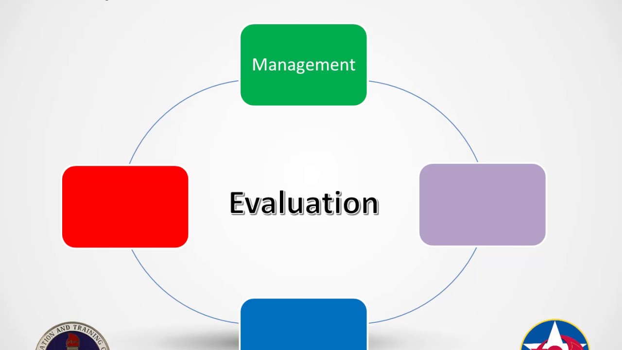 System Functions of ISD