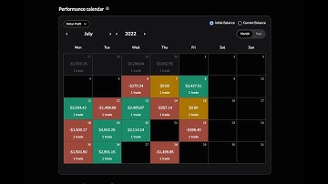 Backtesting Part 231: +9R on the Month