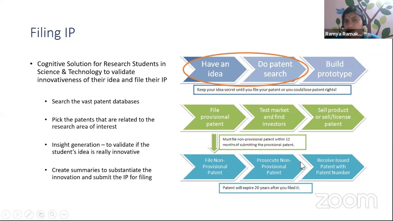 National Level FDP on Recent Trends in Computer Science - Day 2 | SAS ...