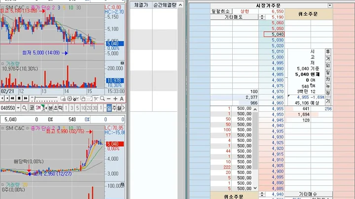 [호가창] SM c&c (048550) 2023-2-22 (-2.08%) 호가창 풀타임