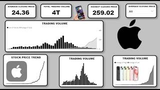 Amazing Power BI Dashboard Design in Just 10 Minutes for Beginners #powerbi #powerbidashboard
