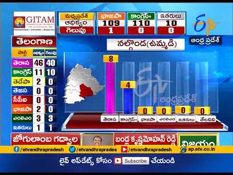 Telangana Election Results 2018 Party Wise Constituency Wise
