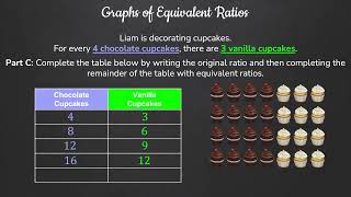 Ratios - Graphs of Equivalent Ratios