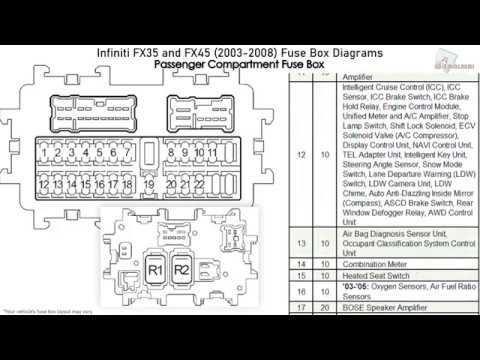 Infiniti FX35 and FX45 (2003-2008) Fuse Box Diagrams