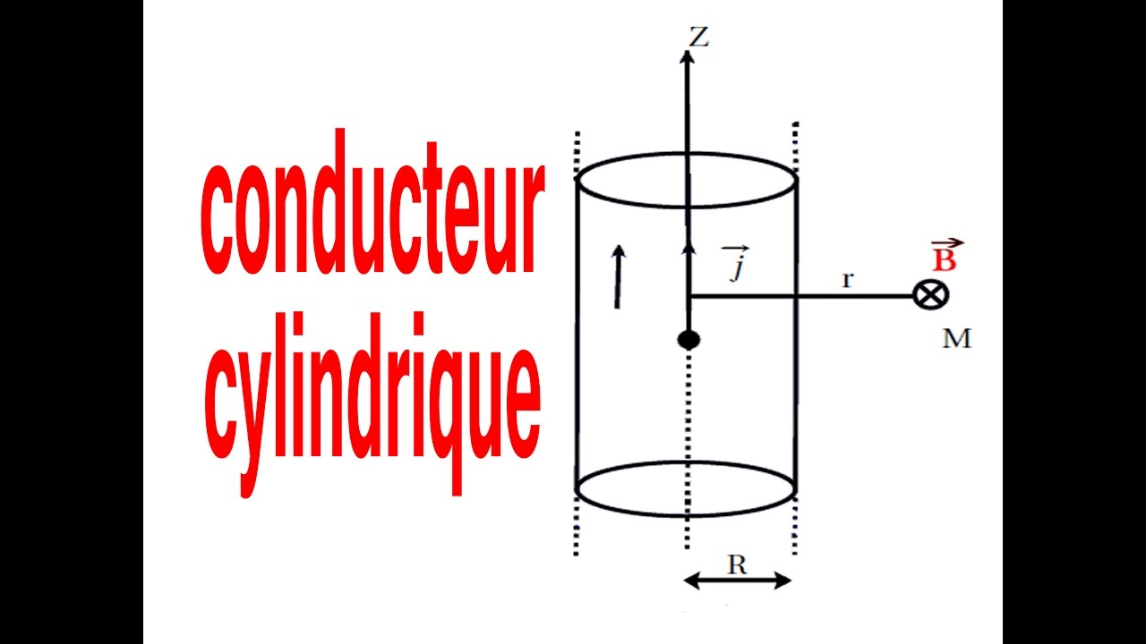 champ magnétique crée par un conducteur cylindrique exercice 5