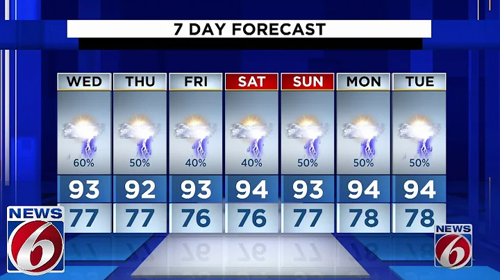 Evening weather forecast for August 1
