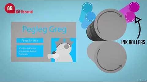 Video mô phỏng kỹ thuật in offset | Quà tặng quảng cáo Giftbrand