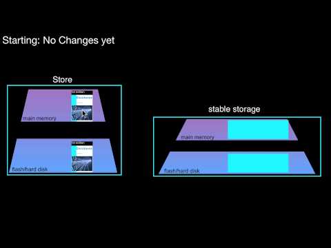 14.602 Log-Based Recovery, Stable Storage, Write-Ahead Logging (WAL)