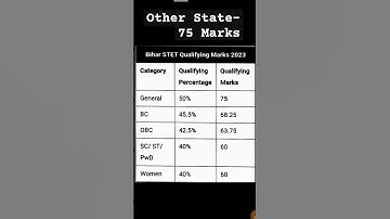 Bihar STET Qualifying Marks for GEN, OBC, ST, ST, Female, Other state candidate #bstet #2024 #bpsc