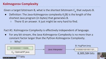 Lecture 39 Video 2 : Kolmogorov Complexity