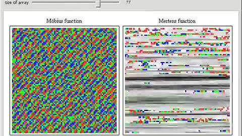 Mertens Accumulation of Mobius Values