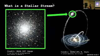 Using Stellar Streams to Probe the Shape of the Milky Way's Dark Matter Halo
