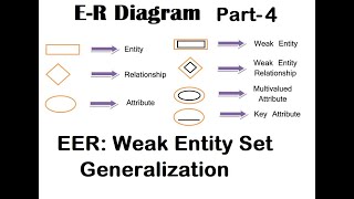 Fundamentals of E-R Diagram (Part-4) EER Features: Weak Entity set, Generalization/Specialization