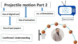 Projectile motion.part 2 (with the use of Microsoft white board and animated videos )