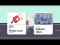 The Future of EV Cars | Stunning Motion Design Animation