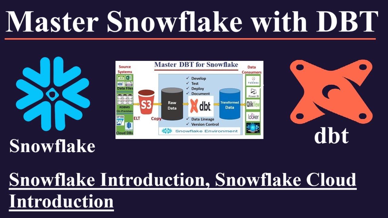 Master Snowflake DBT Part 2, Snowflake Introduction,Snowflake Cloud ...