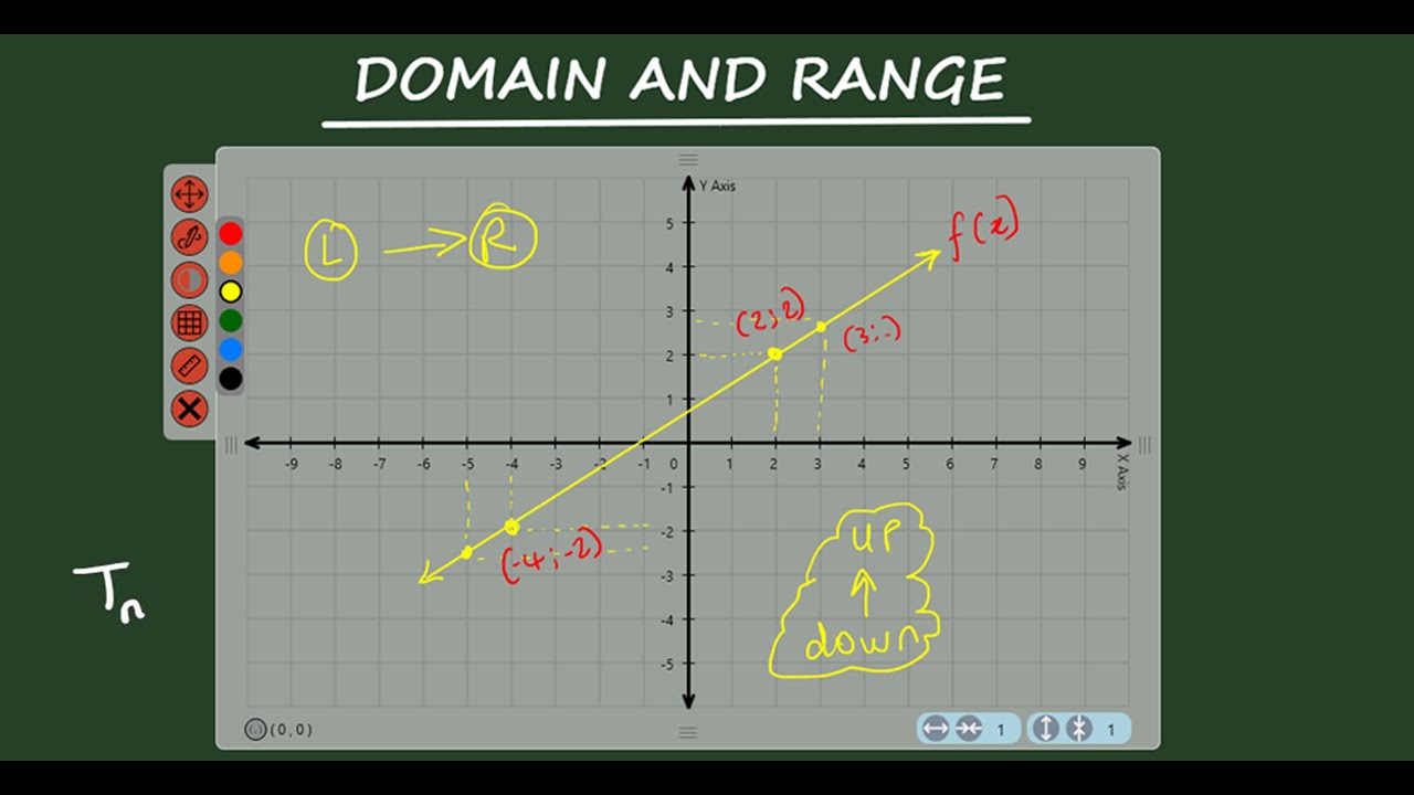 Domain and Range | Gr 10-12 | Part 1 - YouTube